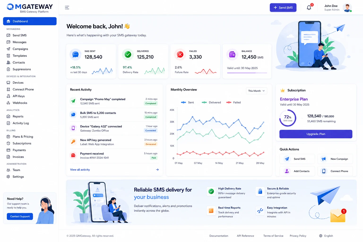 QMGateway messaging and analytics dashboard presentation